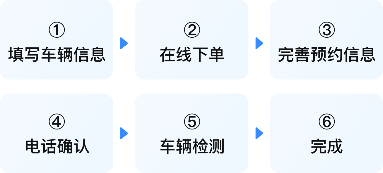 代办流程