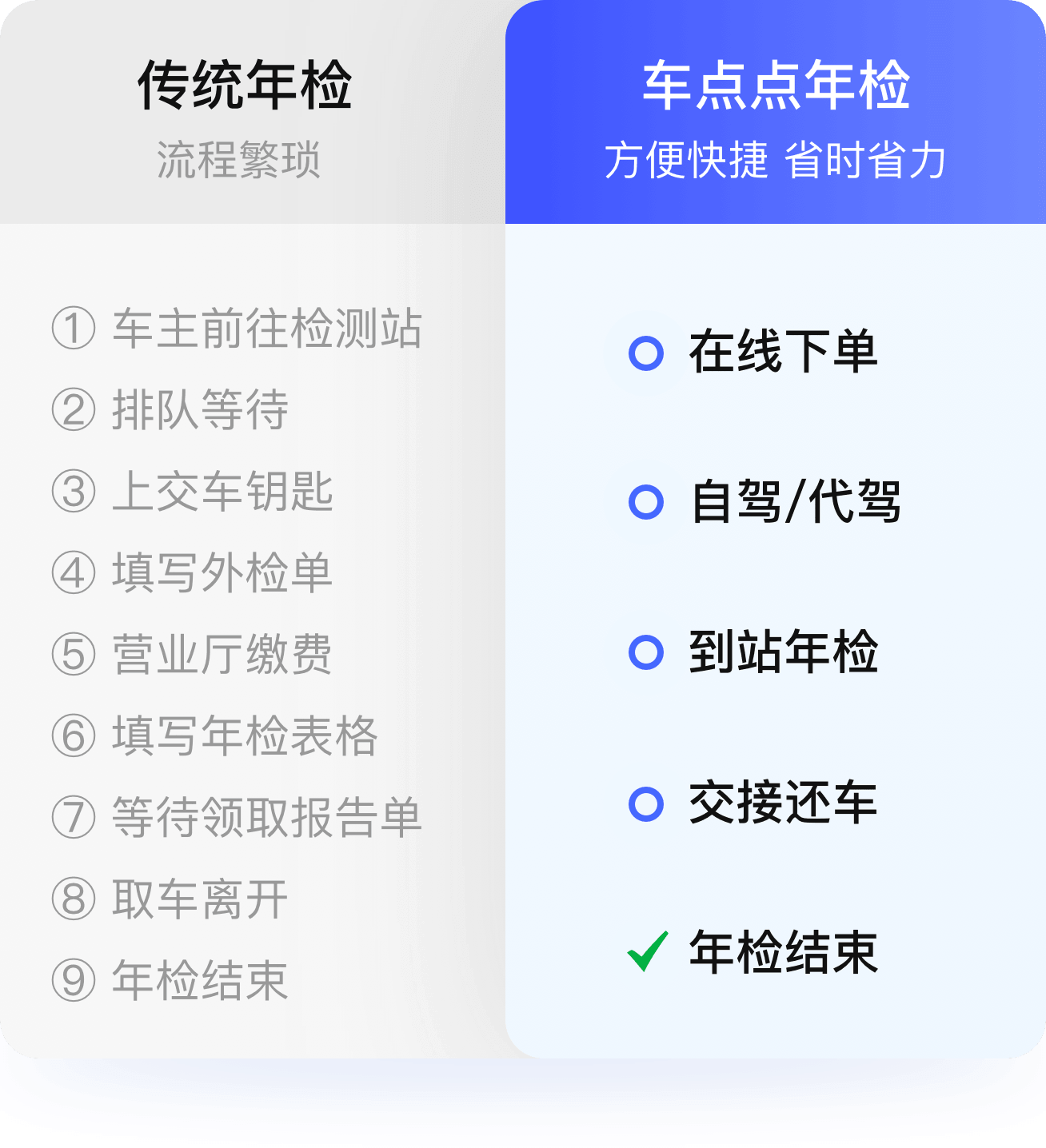 优势对比